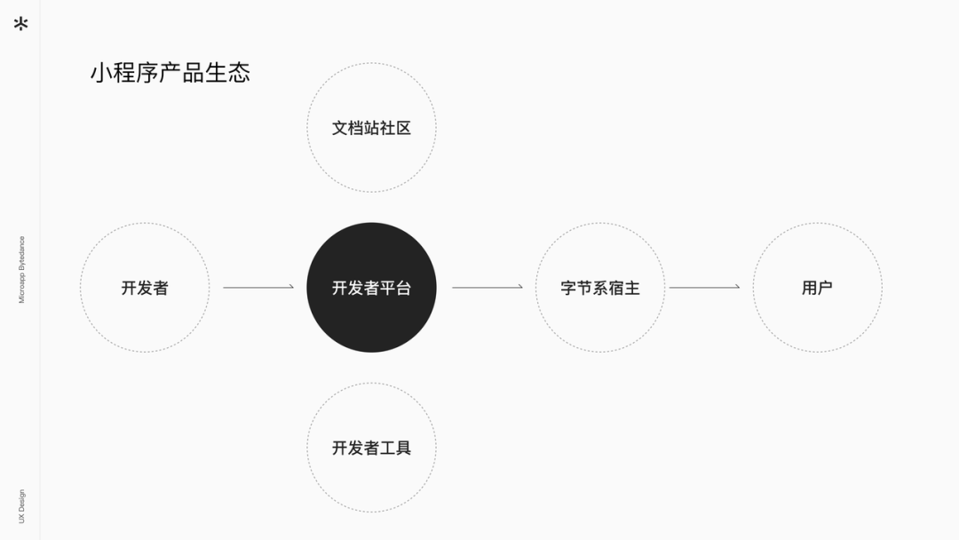 字节跳动小程序 体验设计升级(图2)
