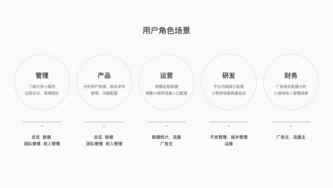 字节跳动小程序 体验设计升级(图7)