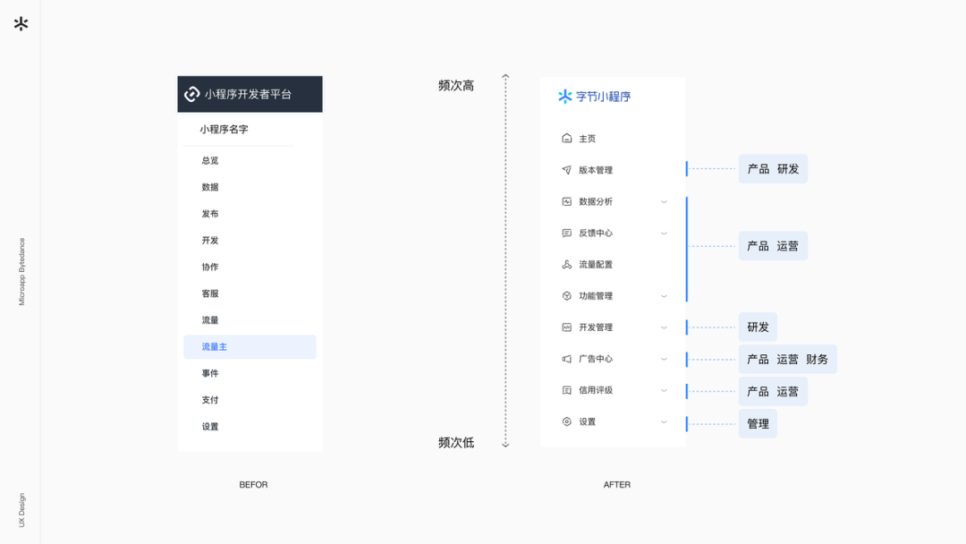 字节跳动小程序 体验设计升级(图8)