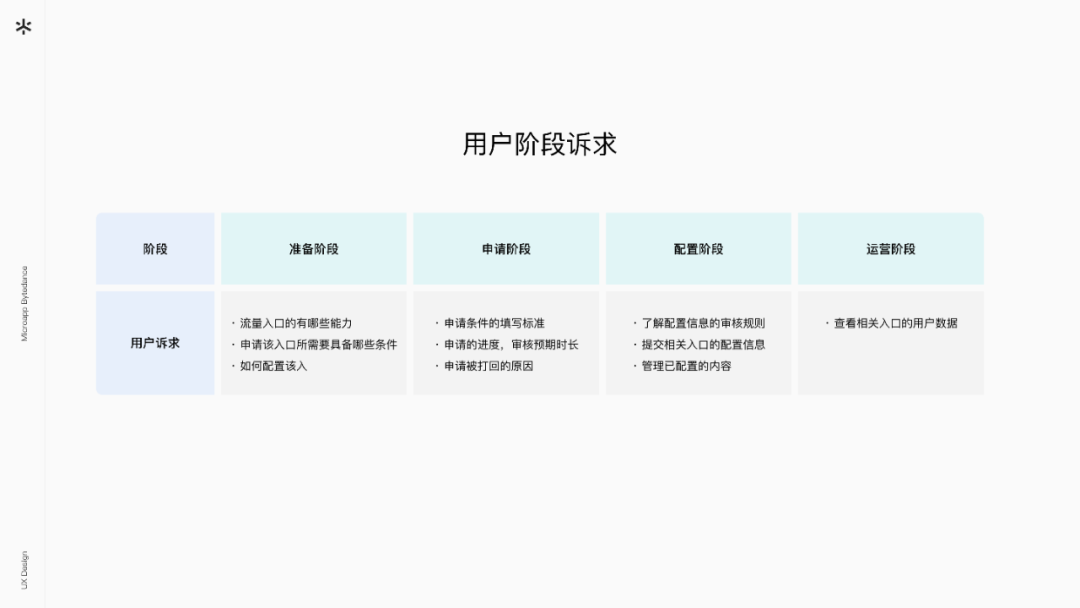 字节跳动小程序 体验设计升级(图11)