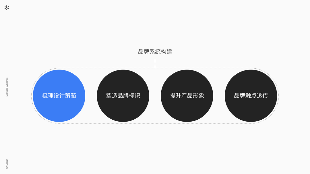 字节跳动小程序 体验设计升级(图17)