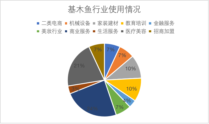 百度小程序，是基木鱼的补救丹？(图2)
