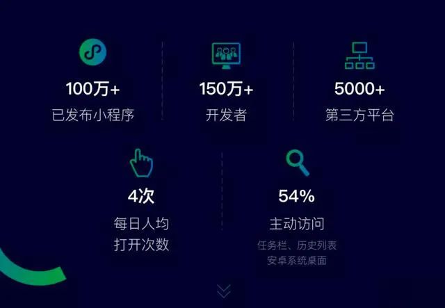 小程序还值得做吗？(图2)